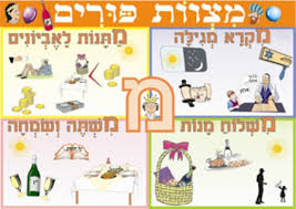 PRECETTI DI PURIM מִצְווֹת פּוּרִים